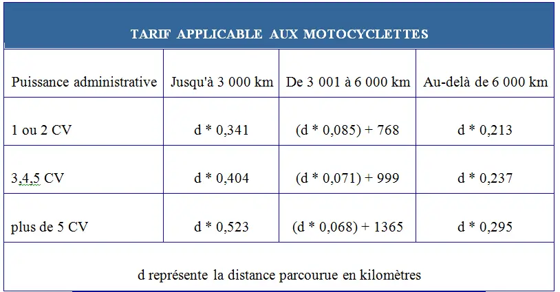 Indemnités kilométriques cyclomoteurs 2020