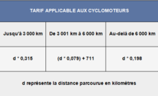 Indemnités kilométriques  cyclomoteurs 2023